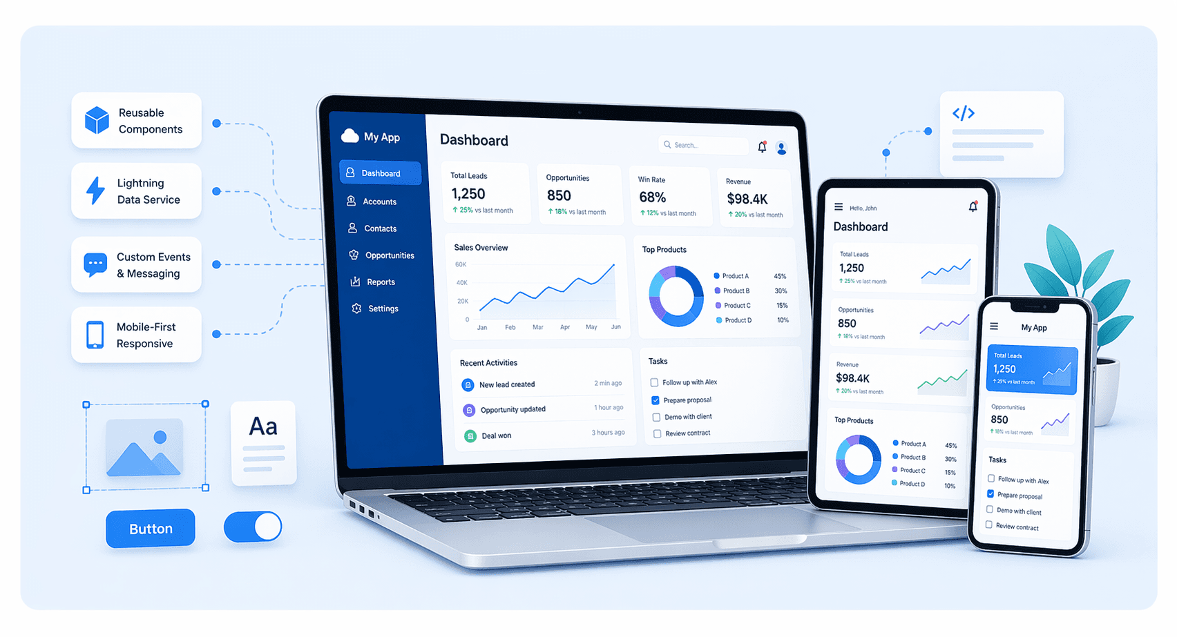 Modern UI Development